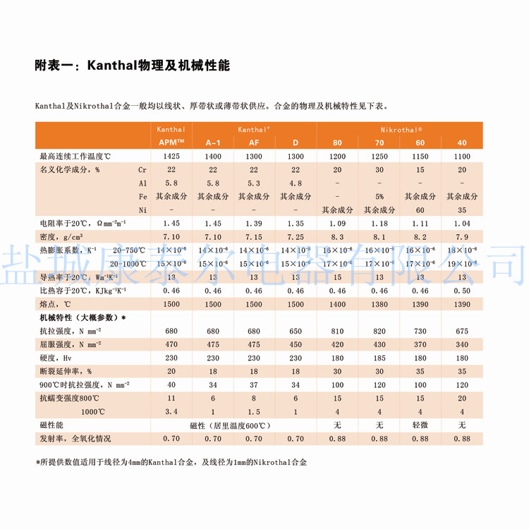 康泰爾表一_副本.jpg