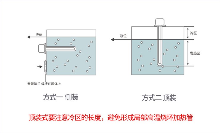 法蘭加熱管安裝.jpg